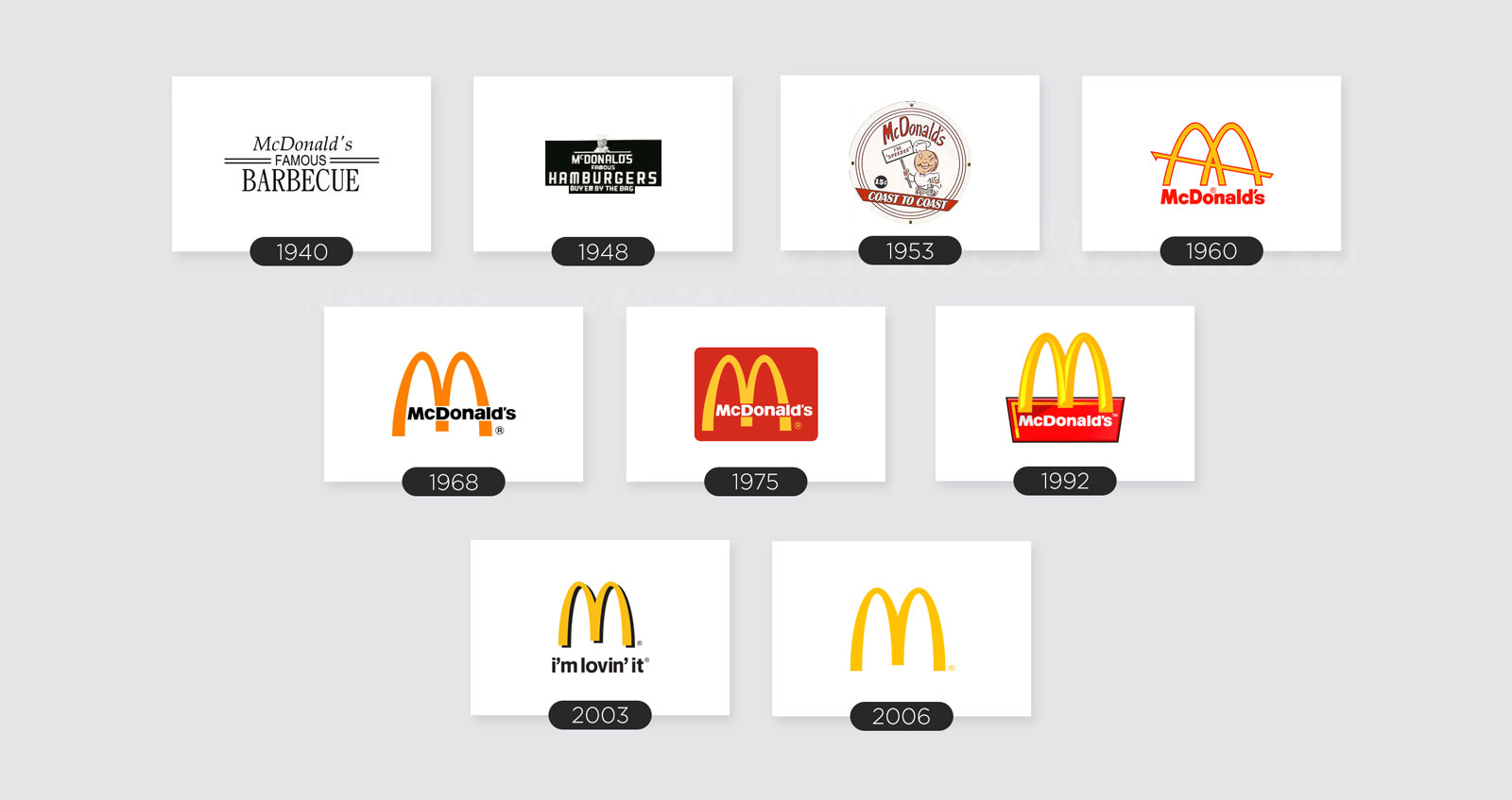 Карта mcd sup