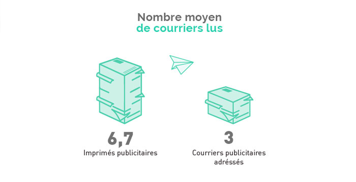 courrier-publicitaire-magasin