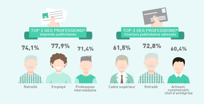 statistique-courriel-adresse